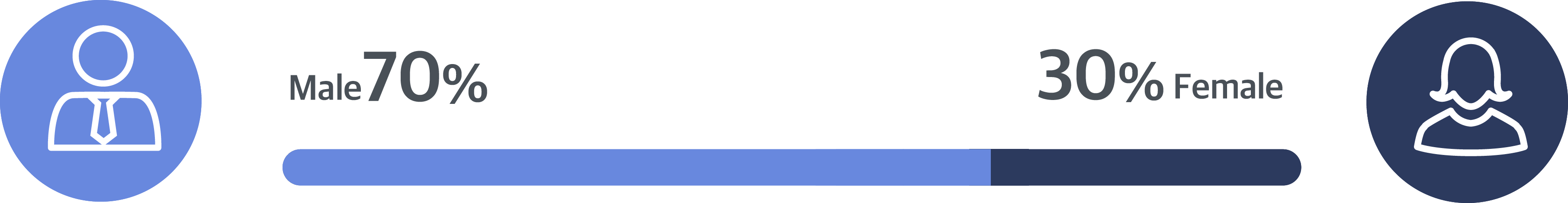 2026 KAIST College of Business Digital Finance MBA Students Gender Rate.