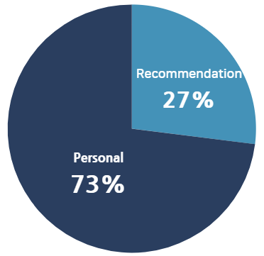 2026 KAIST College of Business Digital Finance MBA Students Constituent.